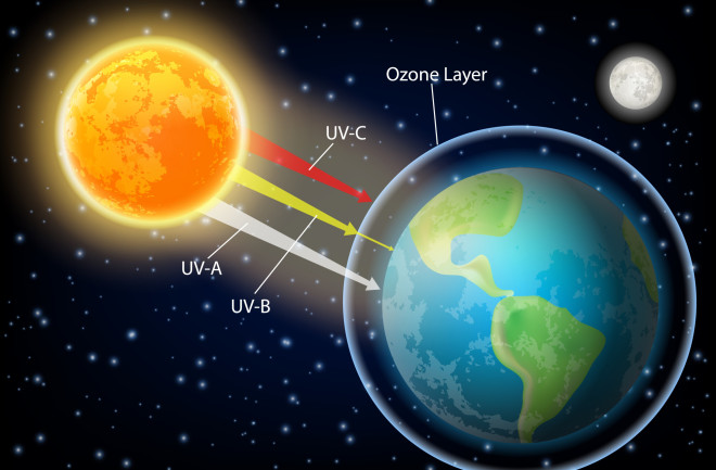 Ozone llayer diagram